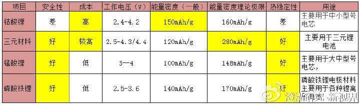 如何給村裏、工廠、工程選購合適的太陽能燈具，從而不被無良騙