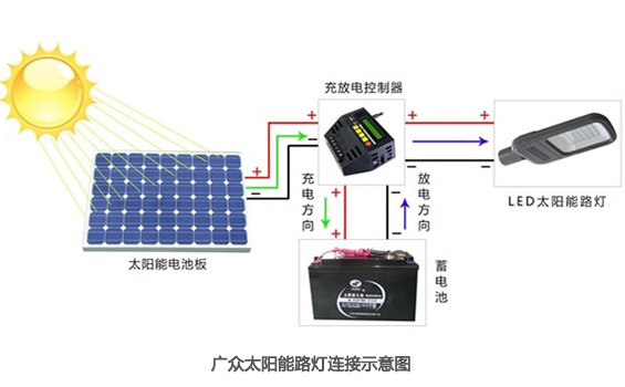 【圖】太陽能麻豆最新网址是怎麽作業的？太陽能麻豆最新网址作業原理圖